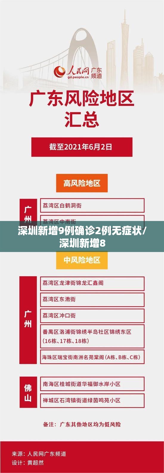 深圳新增9例确诊2例无症状/深圳新增8