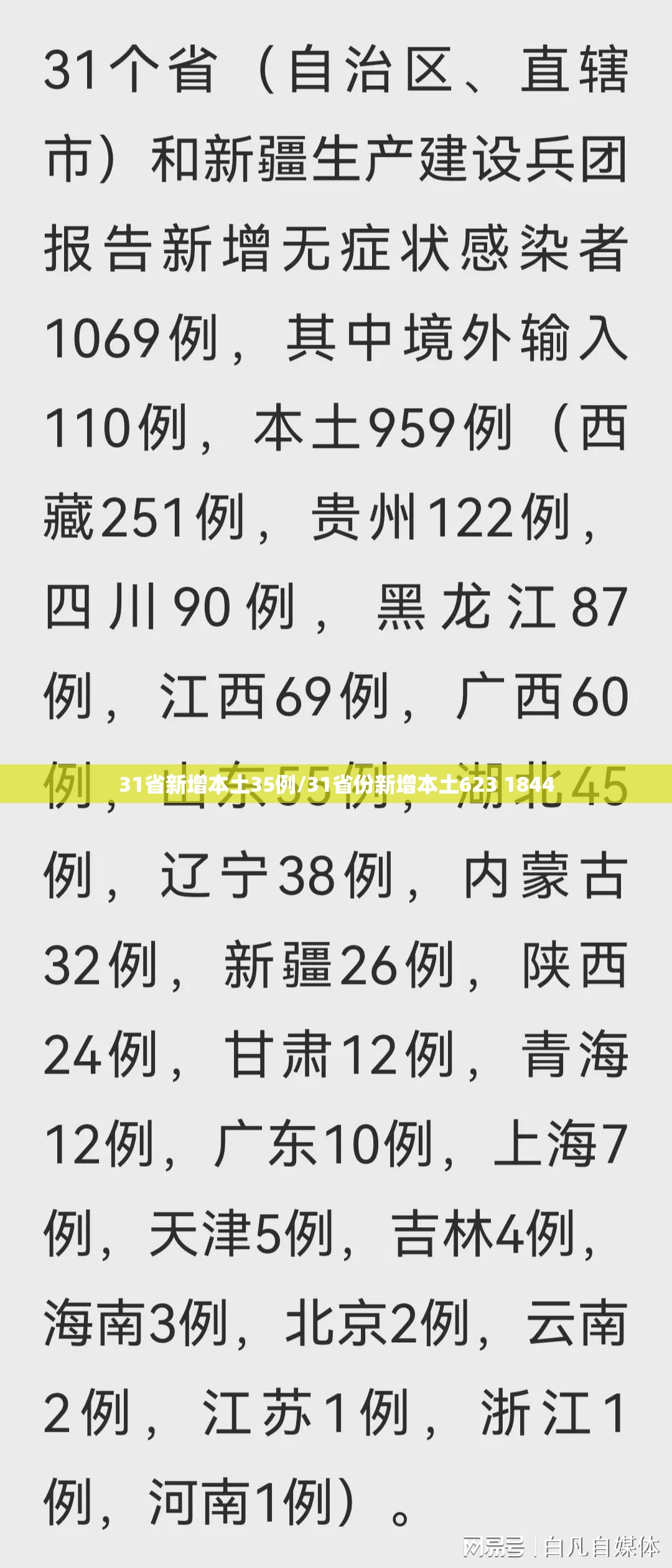 31省新增本土35例/31省份新增本土623 1844
