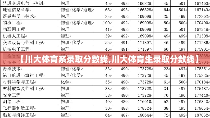 【川大体育系录取分数线,川大体育生录取分数线】