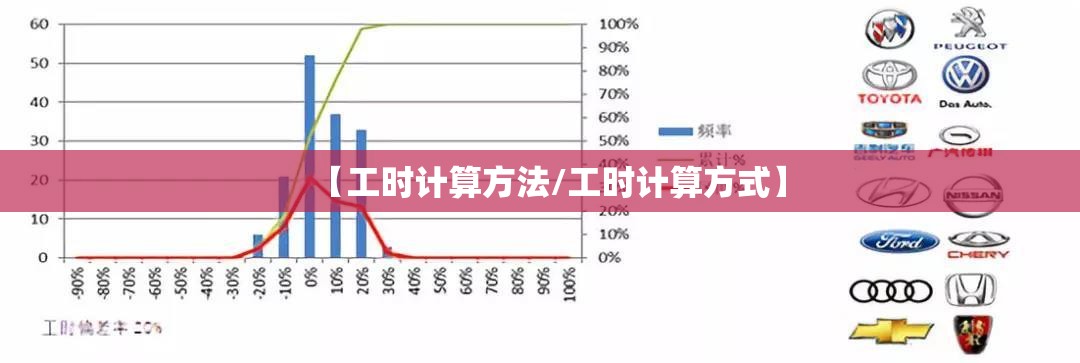 【工时计算方法/工时计算方式】 【工时计算方法/工时计算方式】