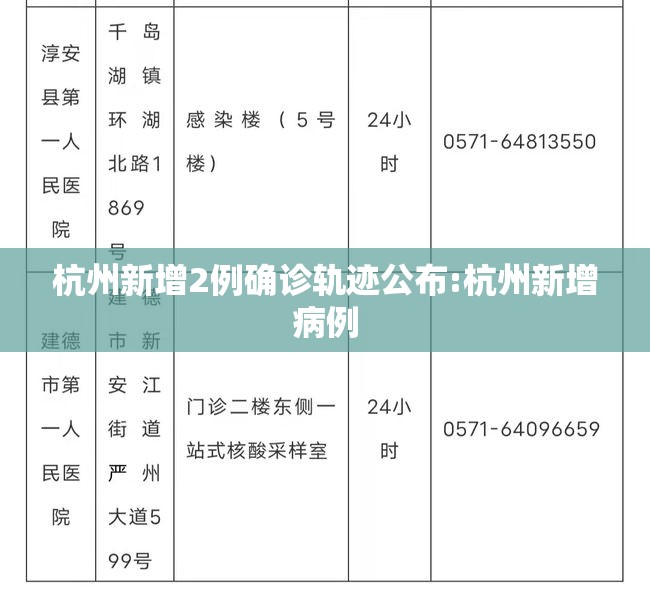 杭州新增2例确诊轨迹公布:杭州新增病例