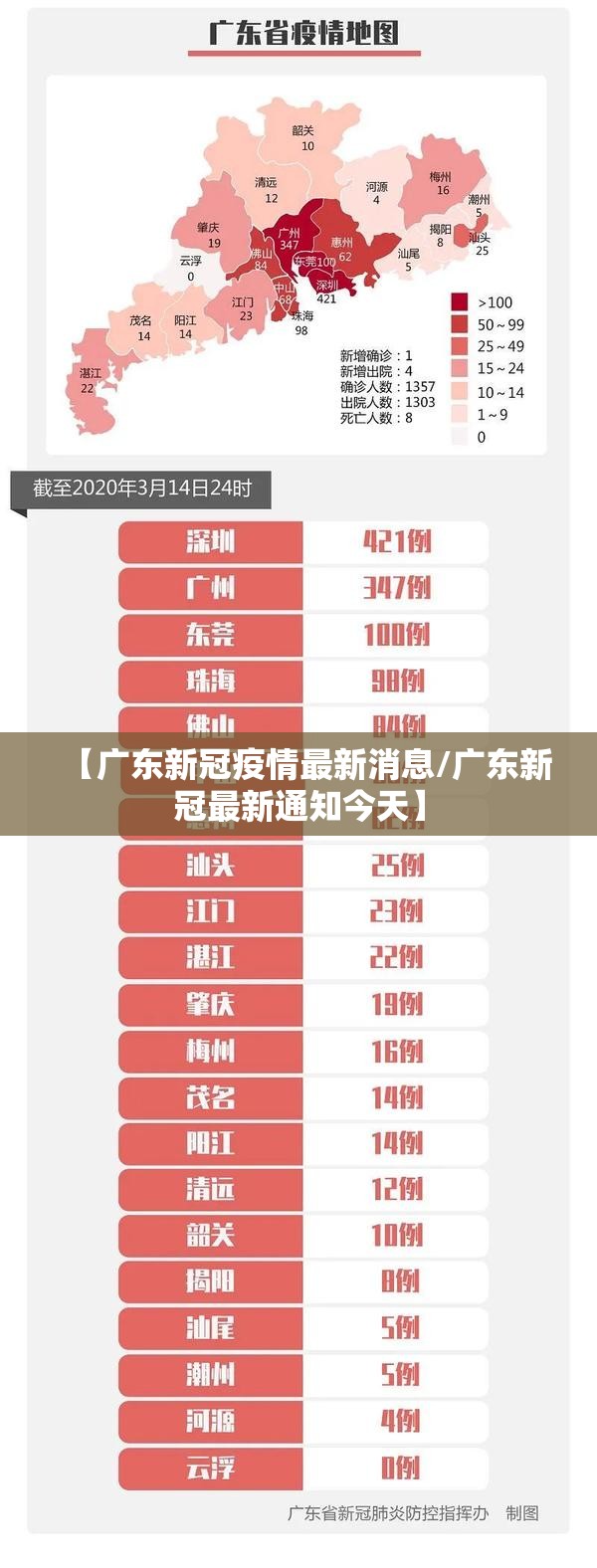 【广东新冠疫情最新消息/广东新冠最新通知今天】 【广东新冠疫情最新消息/广东新冠最新通知今天】