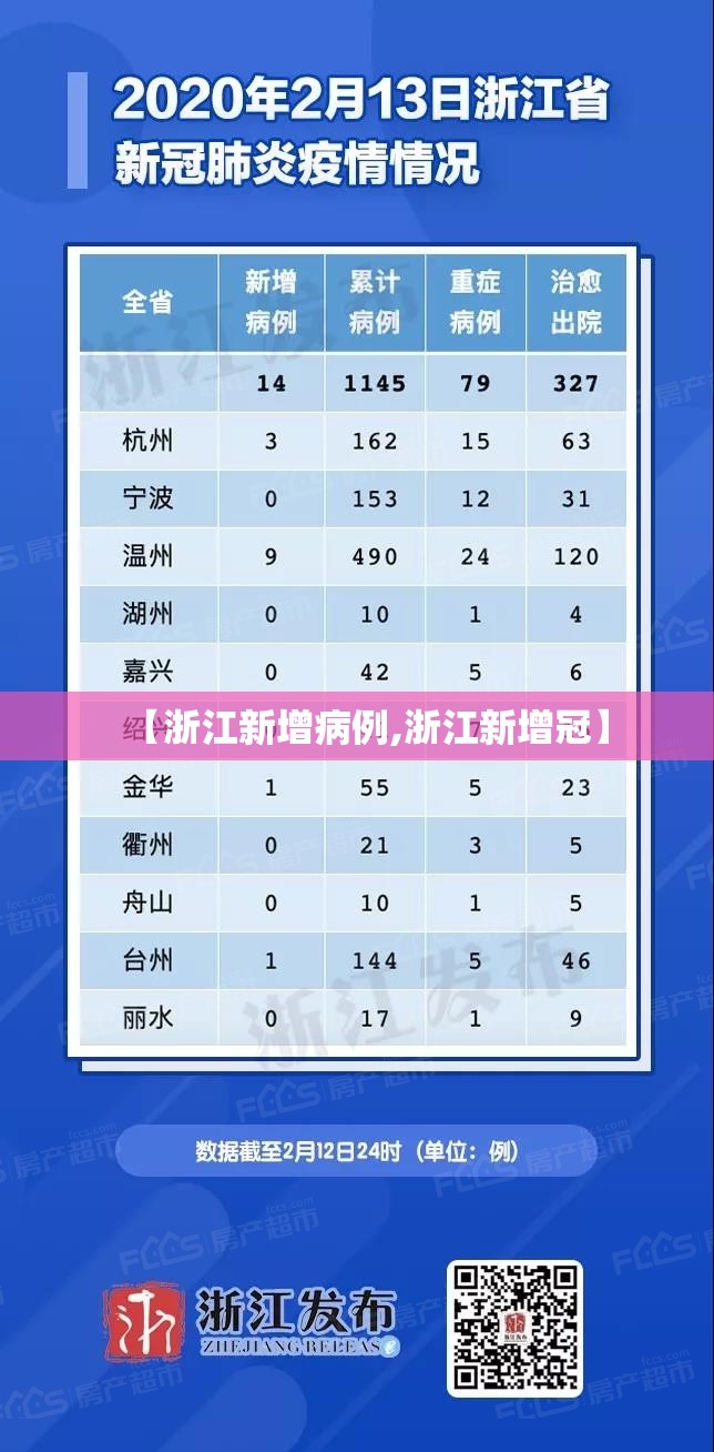 【浙江新增病例,浙江新增冠】