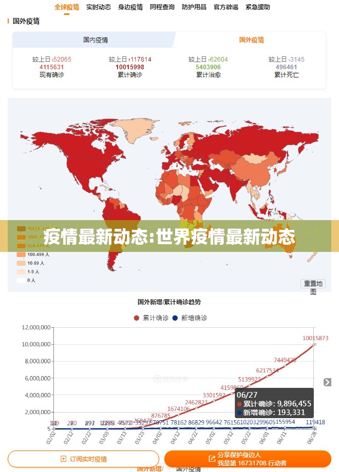 疫情最新动态:世界疫情最新动态