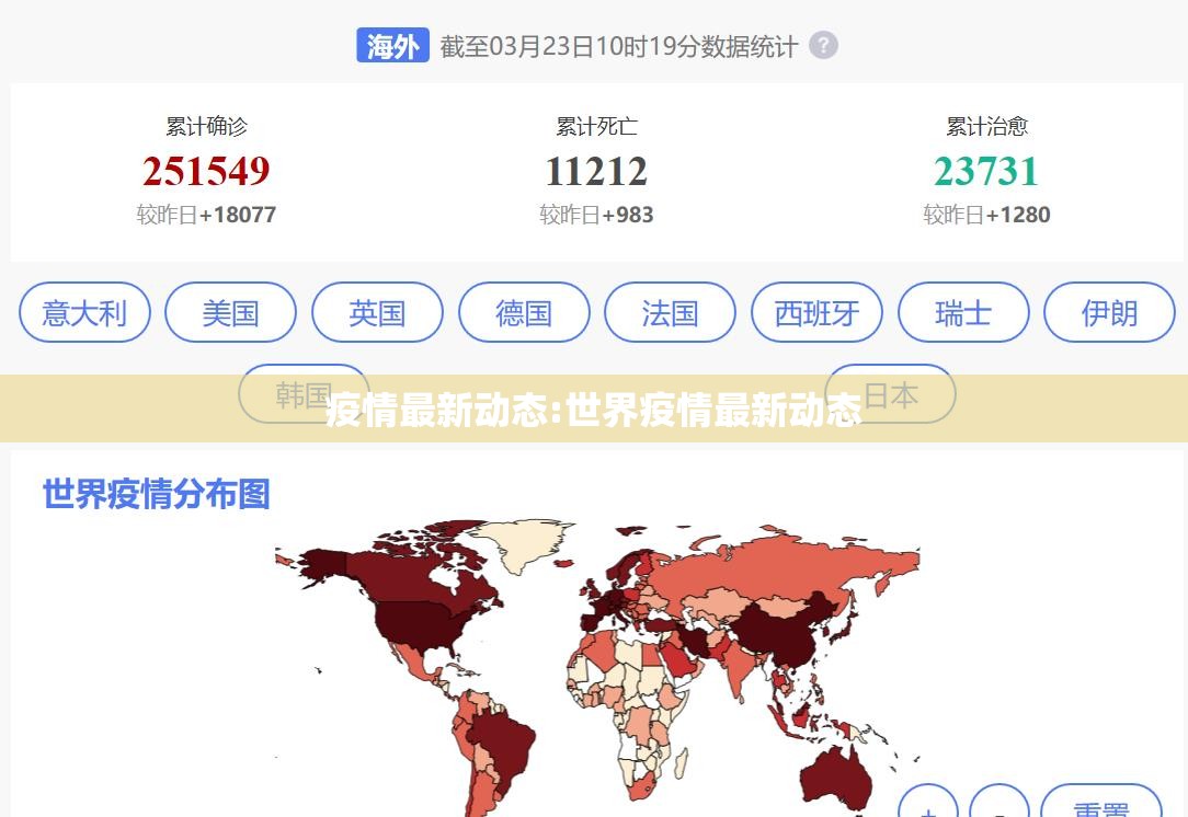 疫情最新动态:世界疫情最新动态