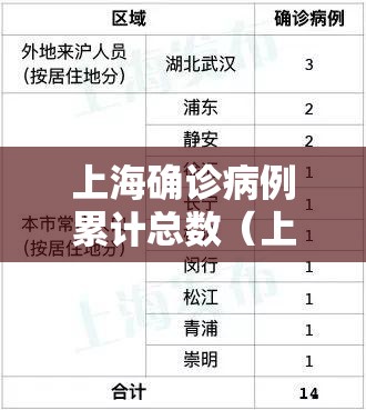 上海确诊病例累计总数(上海确诊肺炎) 上海确诊病例累计总数(上海确诊肺炎)