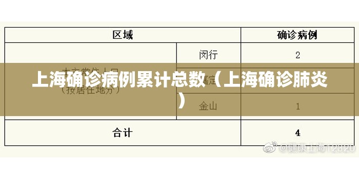 上海确诊病例累计总数(上海确诊肺炎) 上海确诊病例累计总数(上海确诊肺炎)