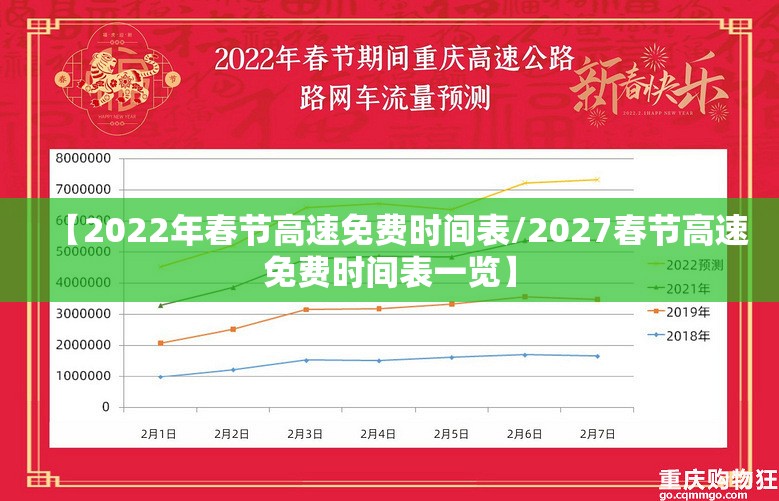 【2022年春节高速免费时间表/2027春节高速免费时间表一览】 【2022年春节高速免费时间表/2027春节高速免费时间表一览】