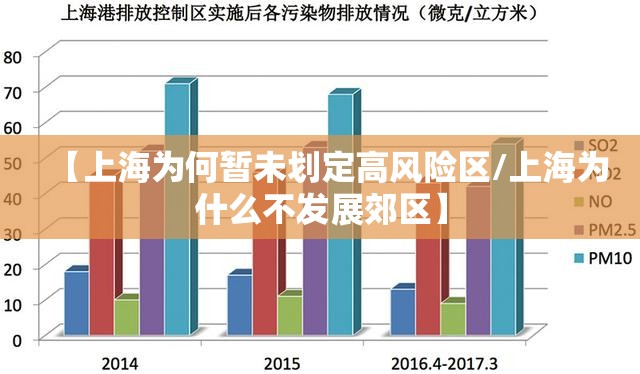 【上海为何暂未划定高风险区/上海为什么不发展郊区】 【上海为何暂未划定高风险区/上海为什么不发展郊区】