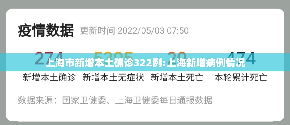 上海市新增本土确诊322例:上海新增病例情况 上海市新增本土确诊322例:上海新增病例情况