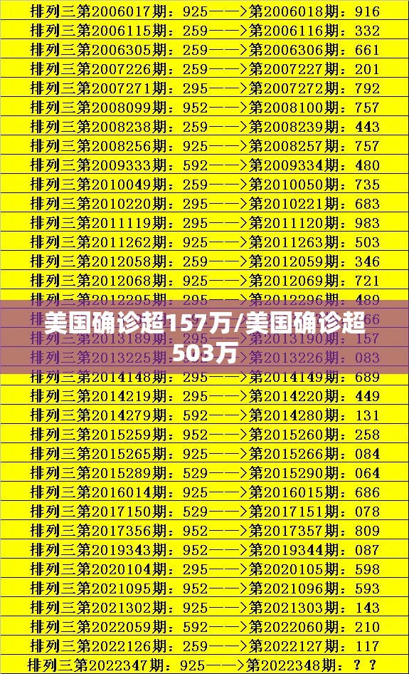 美国确诊超157万/美国确诊超503万 美国确诊超157万/美国确诊超503万