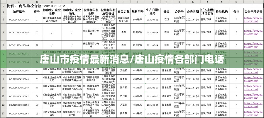 唐山市疫情最新消息/唐山疫情各部门电话