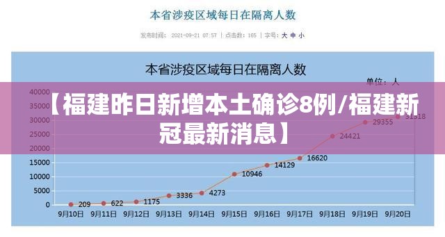 【福建昨日新增本土确诊8例/福建新冠最新消息】