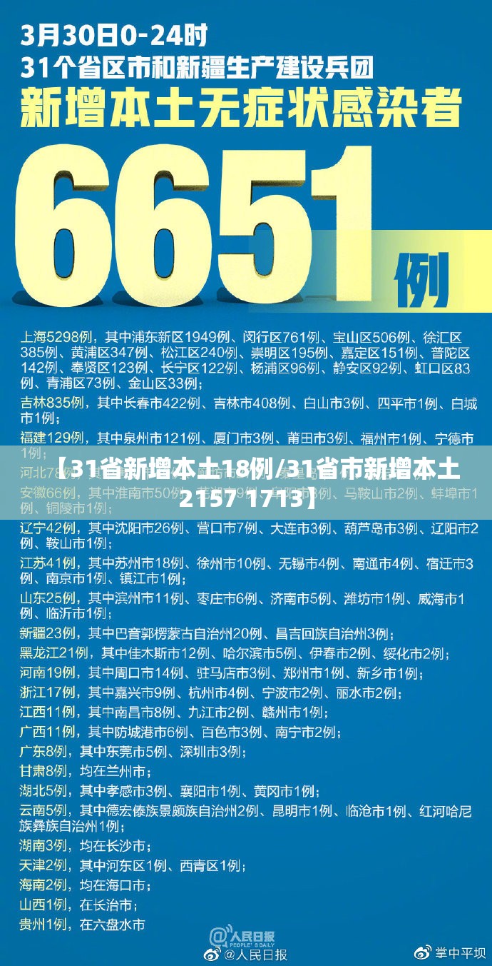 【31省新增本土18例/31省市新增本土2157 1713】 【31省新增本土18例/31省市新增本土2157 1713】
