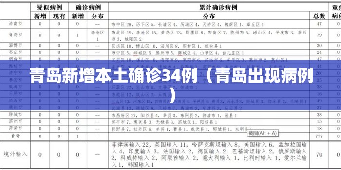 青岛新增本土确诊34例(青岛出现病例) 青岛新增本土确诊34例(青岛出现病例)