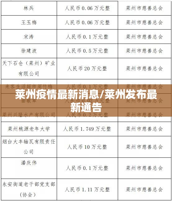 莱州疫情最新消息/莱州发布最新通告 莱州疫情最新消息/莱州发布最新通告