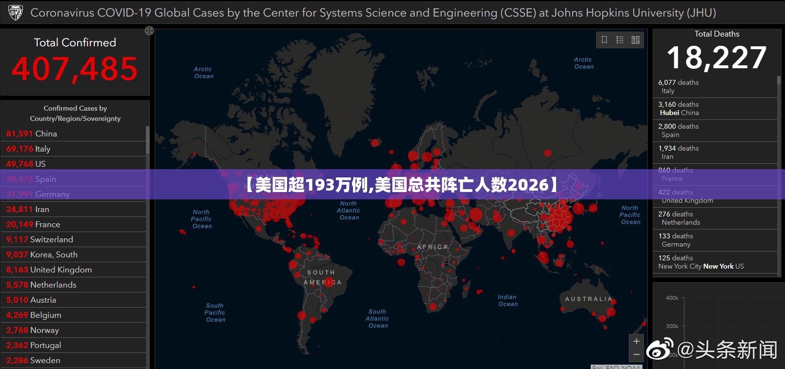 【美国超193万例,美国总共阵亡人数2026】