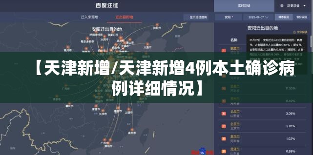 【天津新增/天津新增4例本土确诊病例详细情况】 【天津新增/天津新增4例本土确诊病例详细情况】