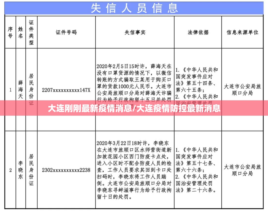 大连刚刚最新疫情消息/大连疫情防控最新消息 大连刚刚最新疫情消息/大连疫情防控最新消息