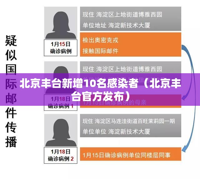 北京丰台新增10名感染者(北京丰台官方发布) 北京丰台新增10名感染者(北京丰台官方发布)