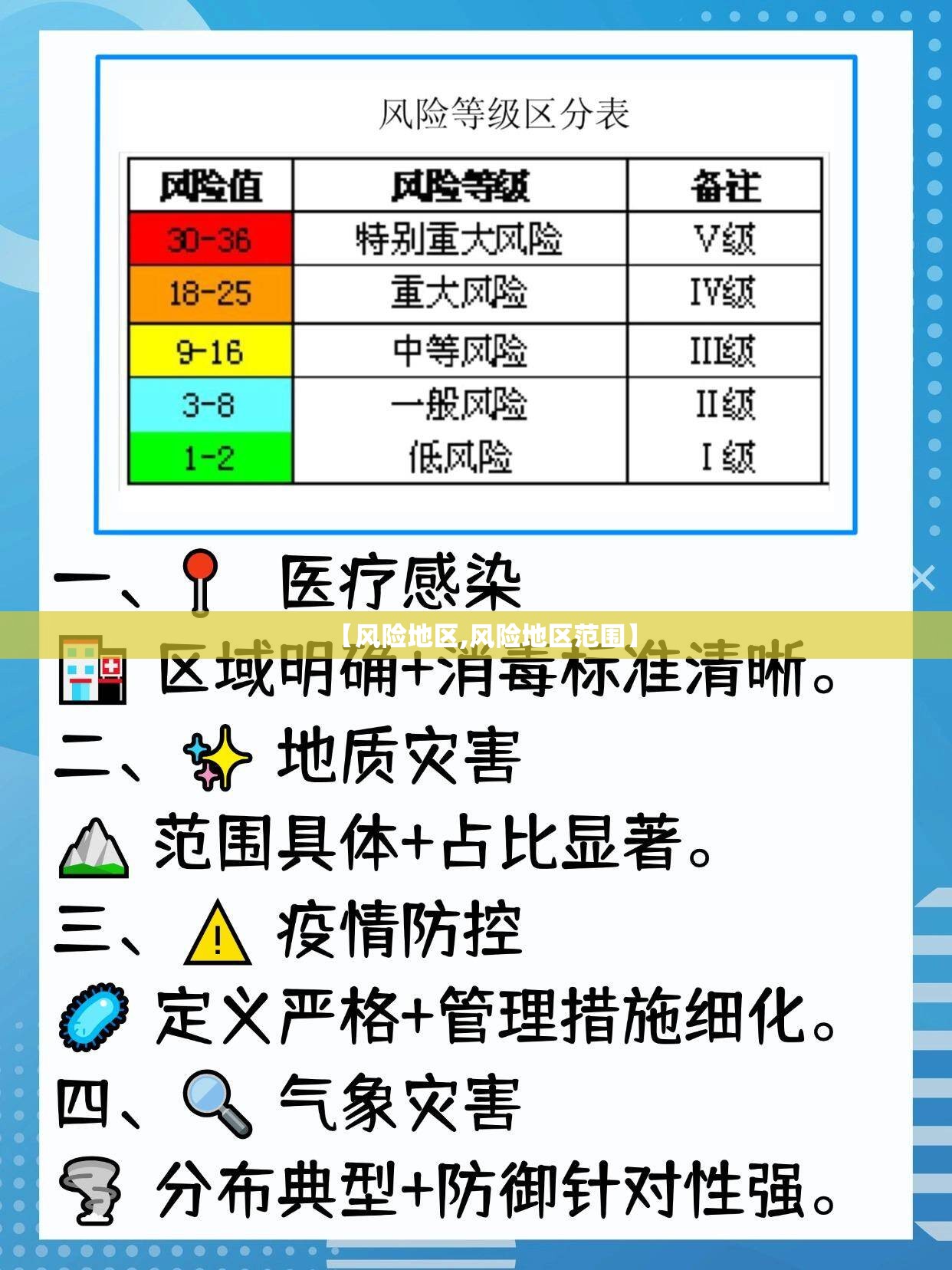 【风险地区,风险地区范围】 【风险地区,风险地区范围】