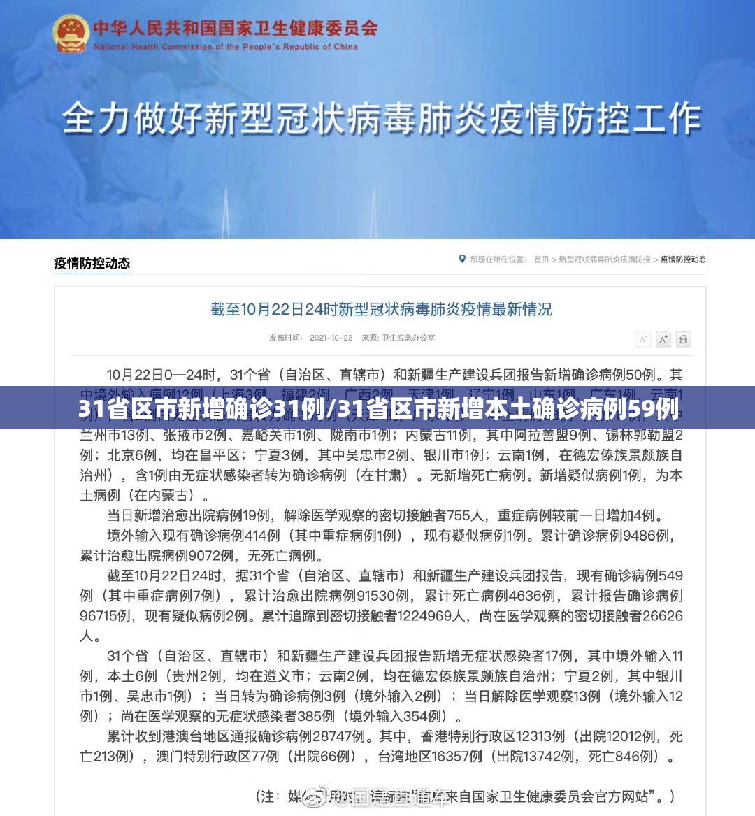 31省区市新增确诊31例/31省区市新增本土确诊病例59例
