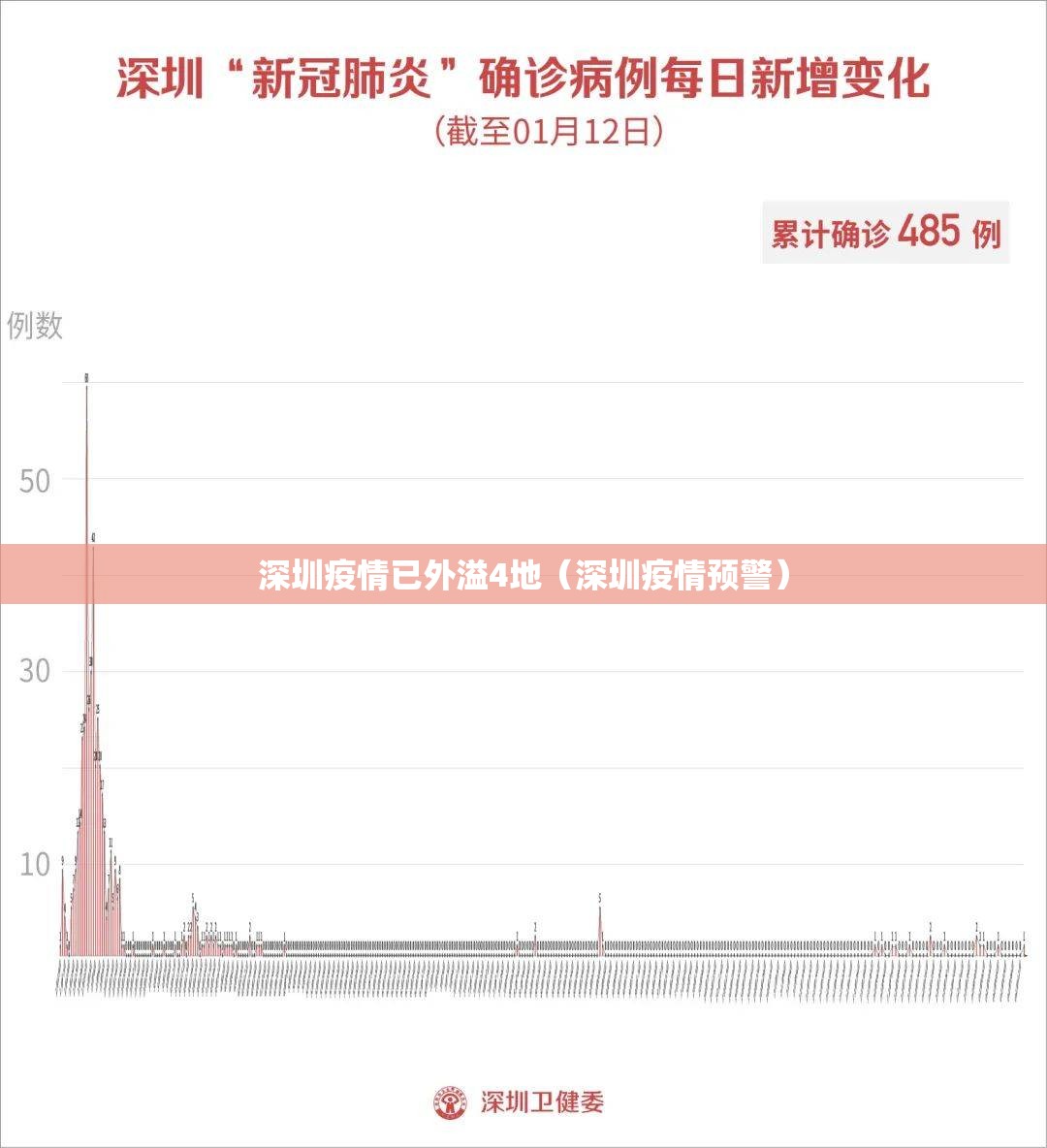 深圳疫情已外溢4地(深圳疫情预警) 深圳疫情已外溢4地(深圳疫情预警)