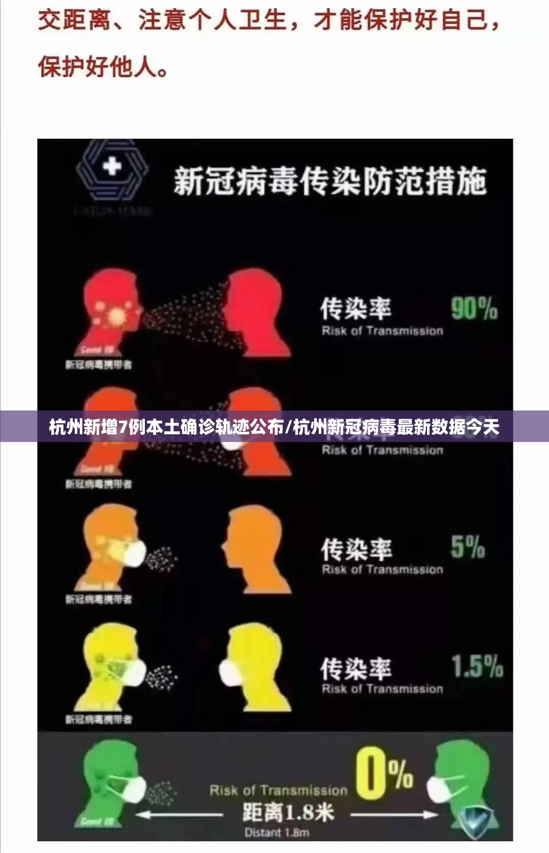 杭州新增7例本土确诊轨迹公布/杭州新冠病毒最新数据今天 杭州新增7例本土确诊轨迹公布/杭州新冠病毒最新数据今天