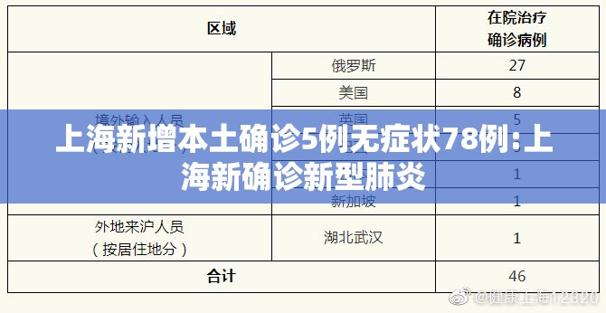 上海新增本土确诊5例无症状78例:上海新确诊新型肺炎