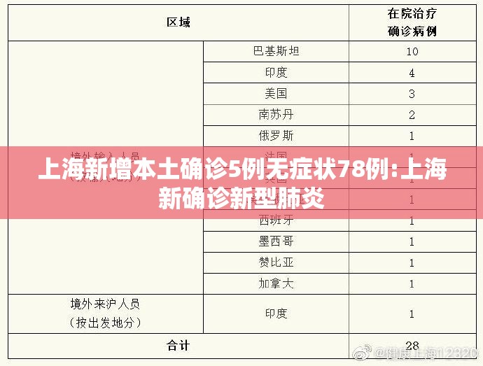上海新增本土确诊5例无症状78例:上海新确诊新型肺炎