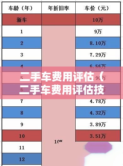 二手车费用评估（二手车费用评估技巧）