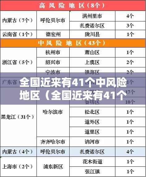 全国近来有41个中风险地区(全国近来有41个中风险地区吗) 全国近来有41个中风险地区(全国近来有41个中风险地区吗)