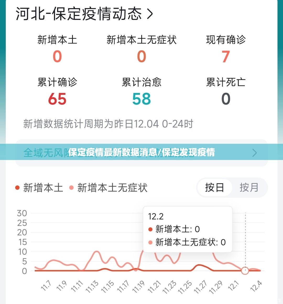 保定疫情最新数据消息/保定发现疫情 保定疫情最新数据消息/保定发现疫情