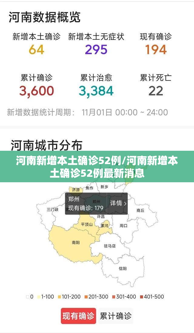 河南新增本土确诊52例/河南新增本土确诊52例最新消息 河南新增本土确诊52例/河南新增本土确诊52例最新消息