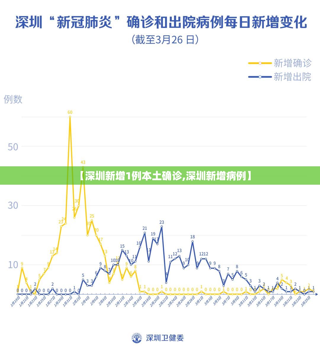 【深圳新增1例本土确诊,深圳新增病例】