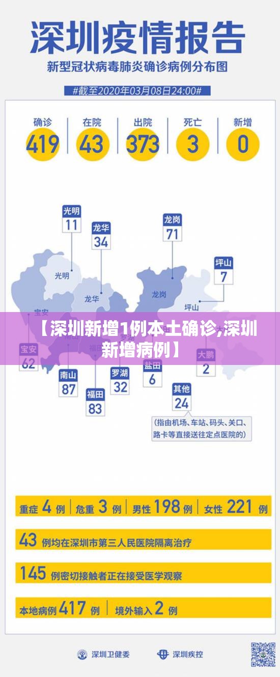 【深圳新增1例本土确诊,深圳新增病例】