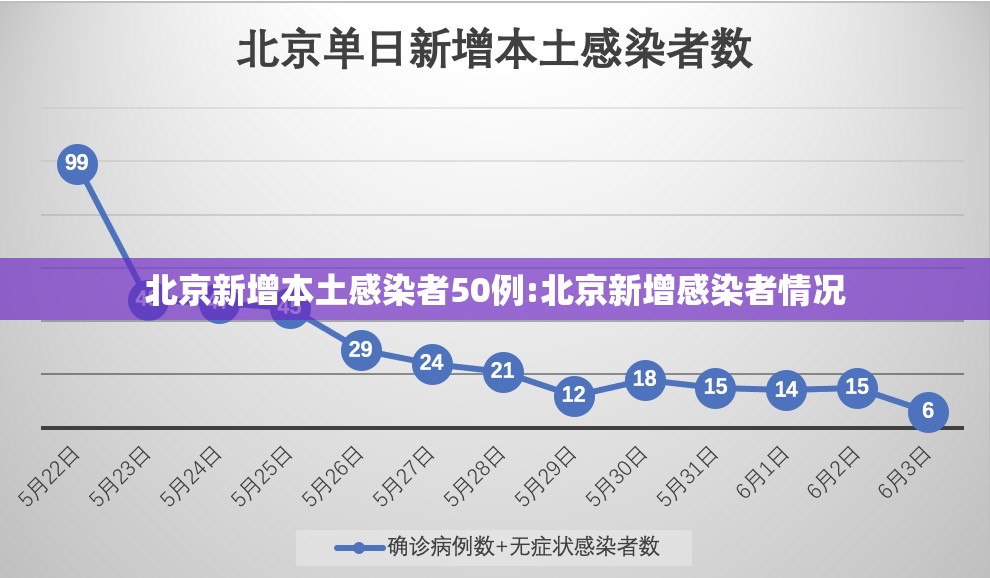 北京新增本土感染者50例:北京新增感染者情况 北京新增本土感染者50例:北京新增感染者情况