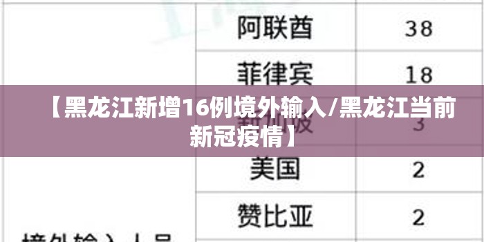 【黑龙江新增16例境外输入/黑龙江当前新冠疫情】