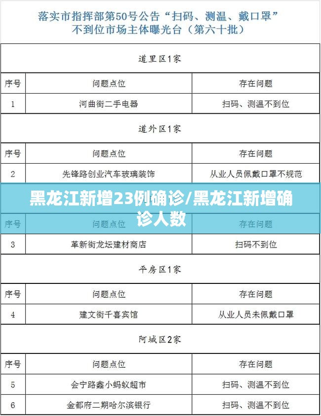 黑龙江新增23例确诊/黑龙江新增确诊人数 黑龙江新增23例确诊/黑龙江新增确诊人数