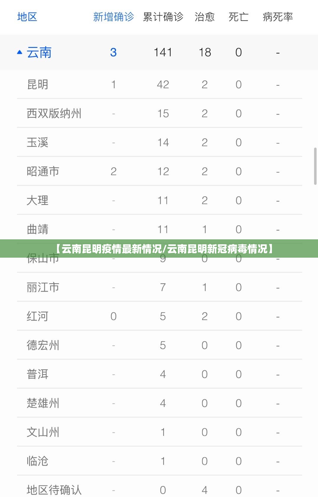 【云南昆明疫情最新情况/云南昆明新冠病毒情况】