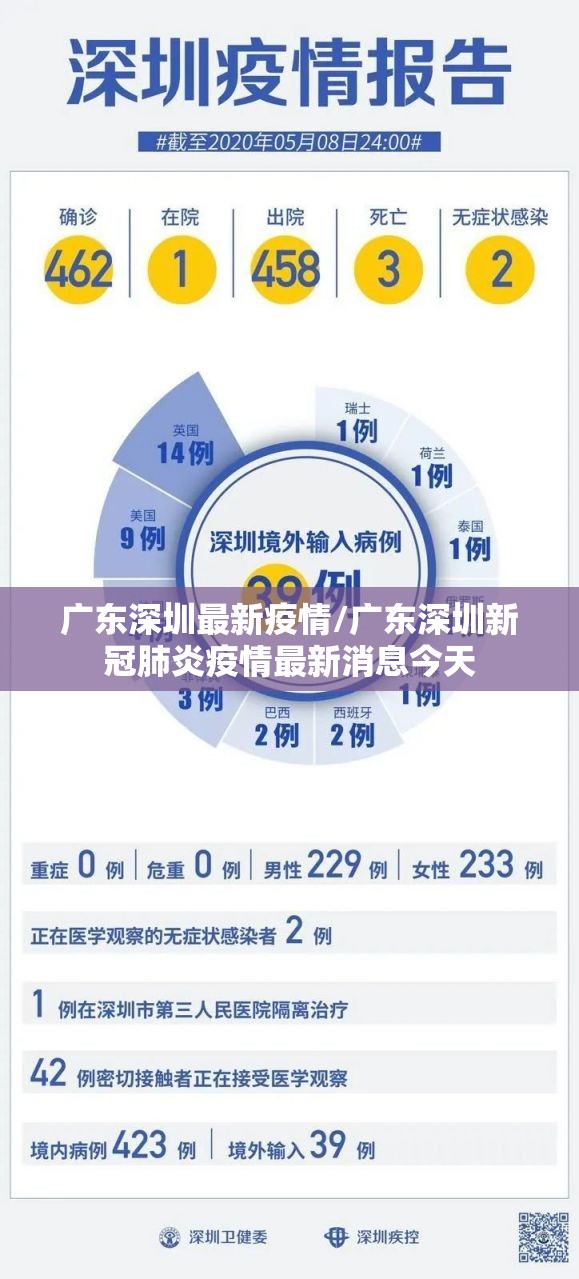 广东深圳最新疫情/广东深圳新冠肺炎疫情最新消息今天 广东深圳最新疫情/广东深圳新冠肺炎疫情最新消息今天