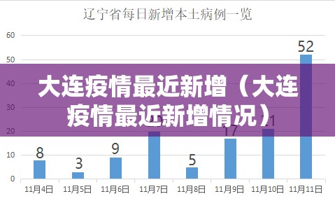 大连疫情最近新增(大连疫情最近新增情况) 大连疫情最近新增(大连疫情最近新增情况)