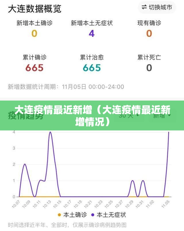 大连疫情最近新增(大连疫情最近新增情况) 大连疫情最近新增(大连疫情最近新增情况)