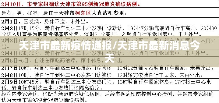 天津市最新疫情通报/天津市最新消息今天 天津市最新疫情通报/天津市最新消息今天
