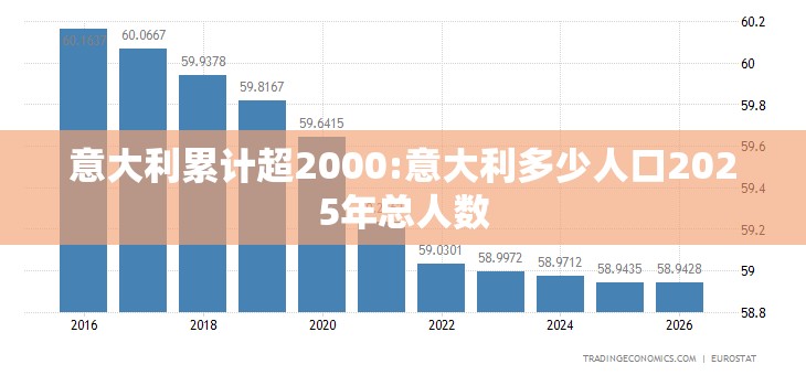 意大利累计超2000:意大利多少人口2025年总人数 意大利累计超2000:意大利多少人口2025年总人数