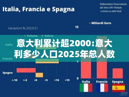意大利累计超2000:意大利多少人口2025年总人数 意大利累计超2000:意大利多少人口2025年总人数