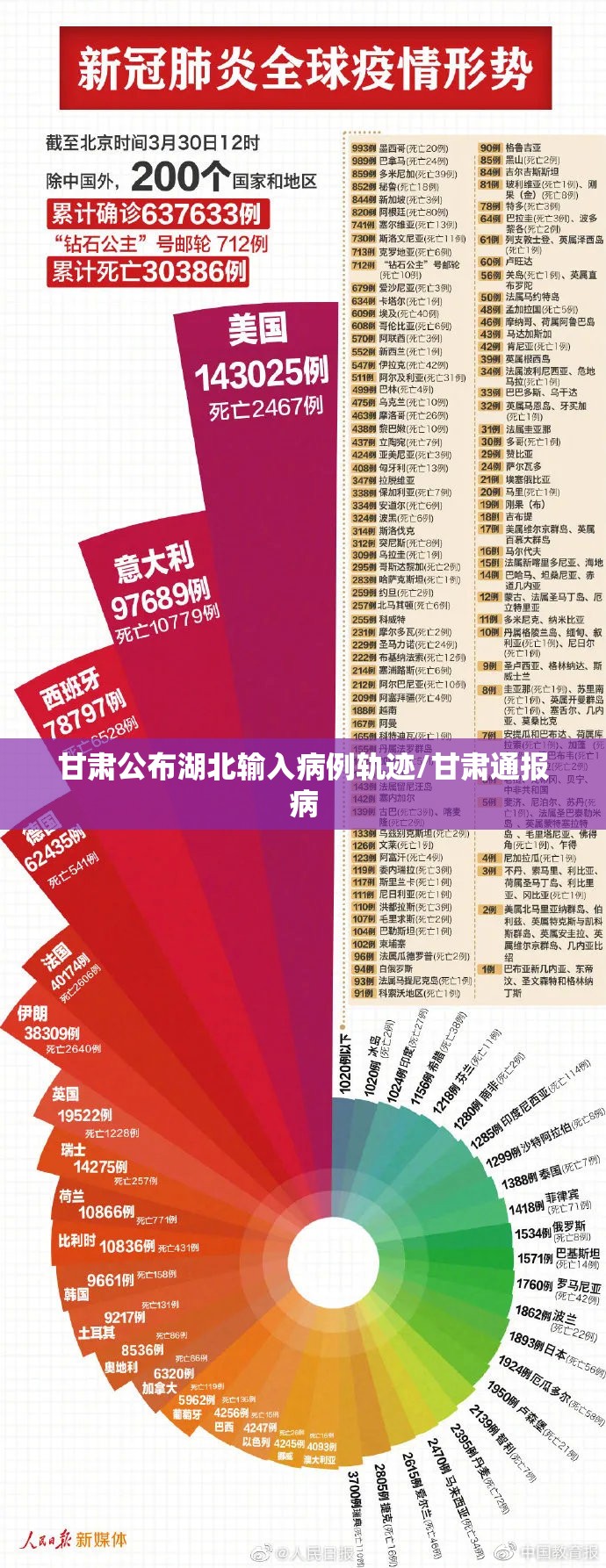 甘肃公布湖北输入病例轨迹/甘肃通报病 甘肃公布湖北输入病例轨迹/甘肃通报病