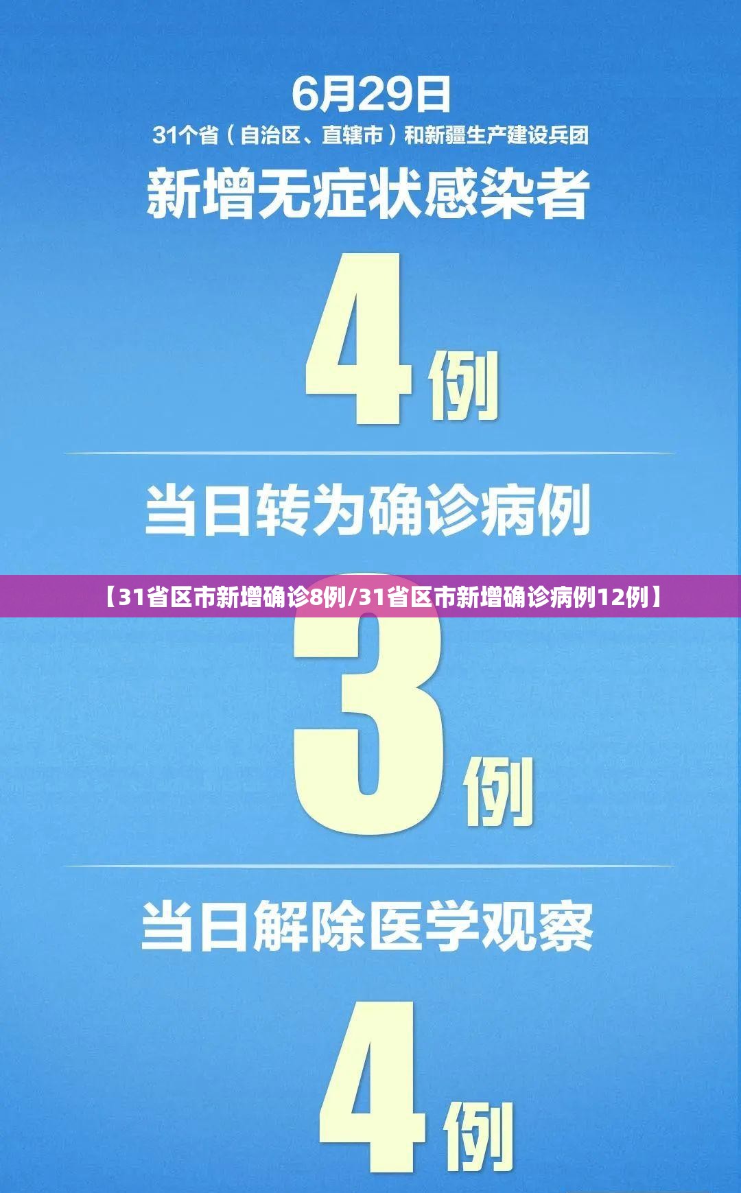 【31省区市新增确诊8例/31省区市新增确诊病例12例】 【31省区市新增确诊8例/31省区市新增确诊病例12例】