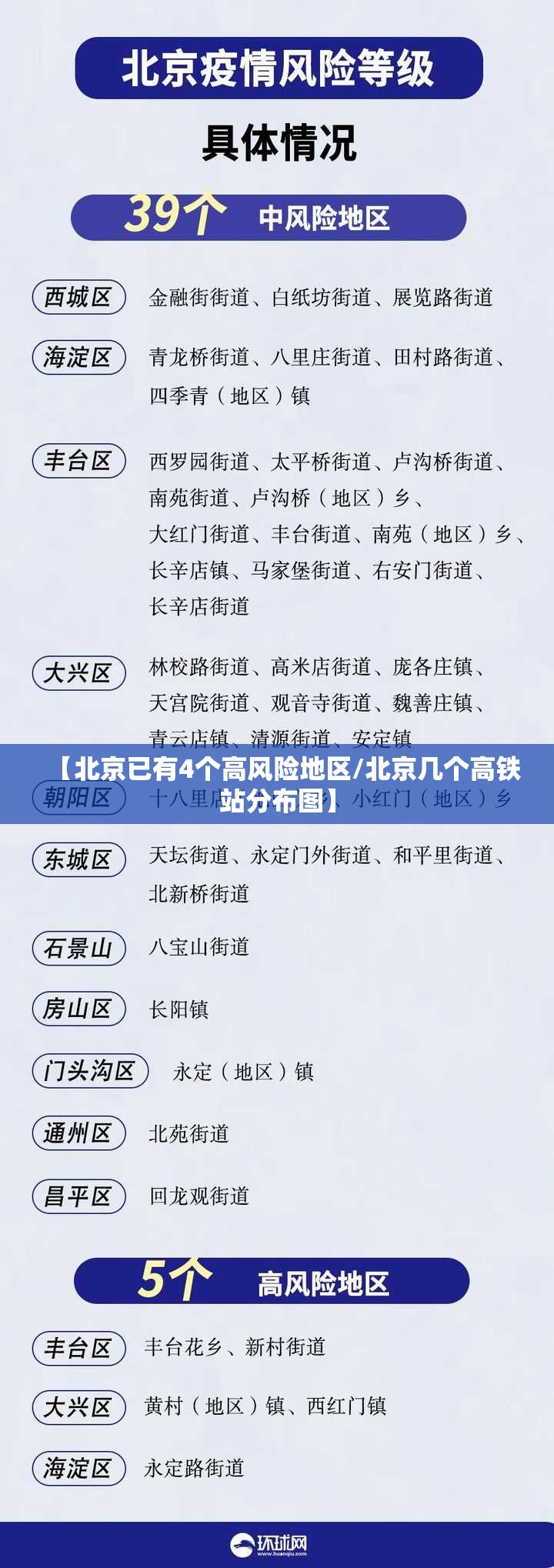 【北京已有4个高风险地区/北京几个高铁站分布图】