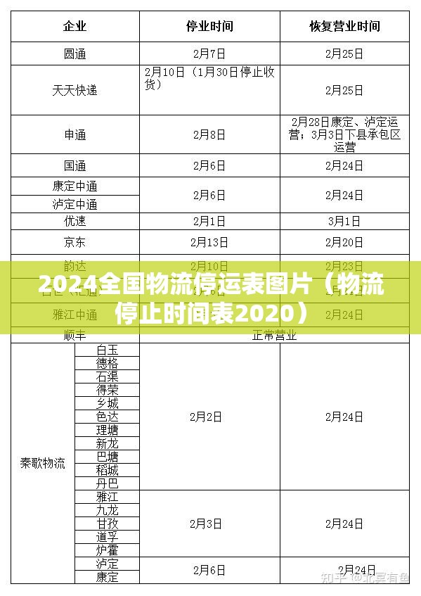 2024全国物流停运表图片(物流停止时间表2020) 2024全国物流停运表图片(物流停止时间表2020)